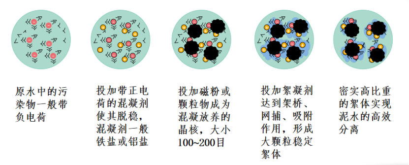 2、核心技術及工藝情況介紹132.png