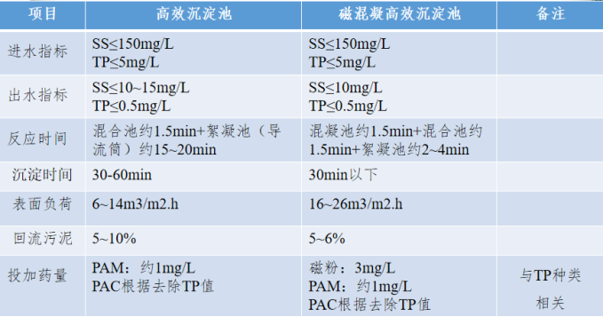 2、核心技術及工藝情況介紹169.png