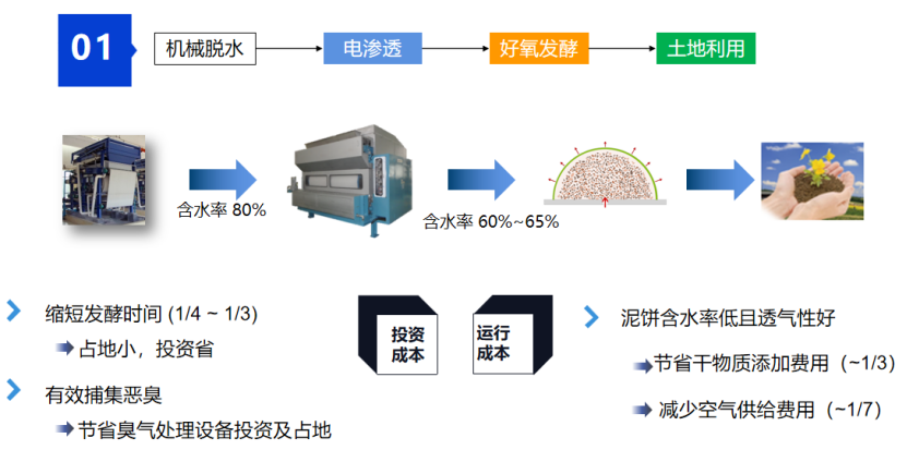 2、核心技術(shù)及工藝情況介紹28.png