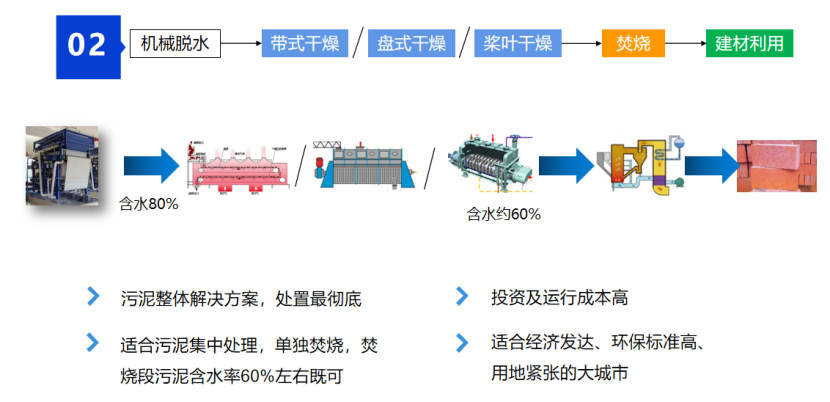 2、核心技術(shù)及工藝情況介紹30.png